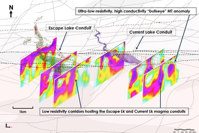 Figure 2: Oblique View of MT Sections - Escape Lake and Current Lake Deposits (CNW Group/Clean Air Metals Inc.)